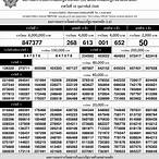 ตรวจผลlottery